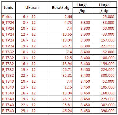 harga besi unp per kg.